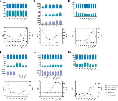 Pseudohypoparathyroidism during pregnancy and the postpartum period: A case series of five patients